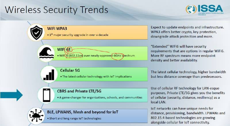 Wireless Security Trends (CISO Network Security Cheat Sheet)
